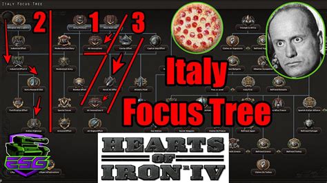 This mod bring to me a lot of inspiration for my work. . Hoi4 italy focus tree
